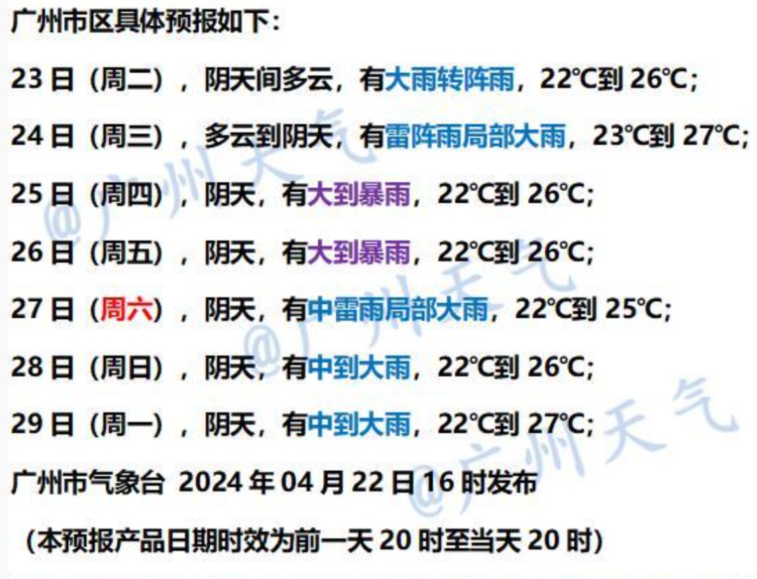 广州多区发布预警，可延迟上学！明晚起又有新一轮强降水