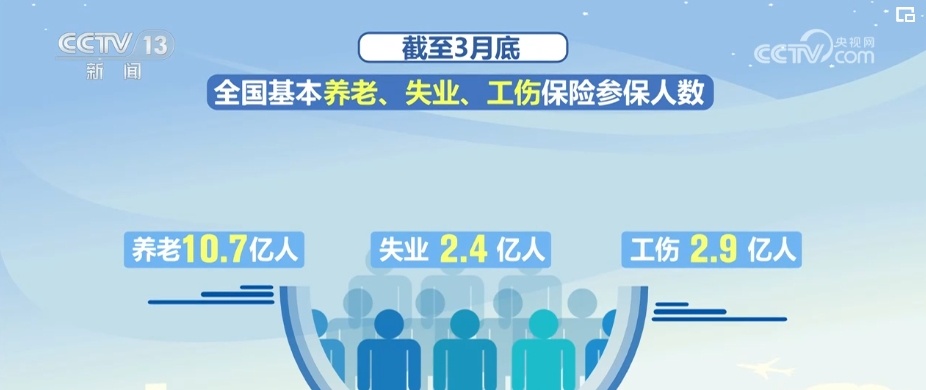 2.2万亿、4300万……就业形势总体稳定！新兴制造领域人才需求旺盛