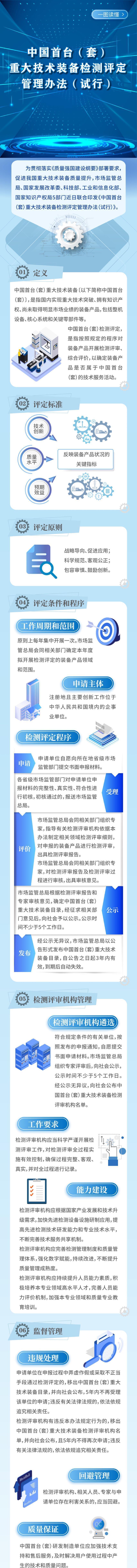 首套重大技术装备检测评定管理办法，一图读懂！