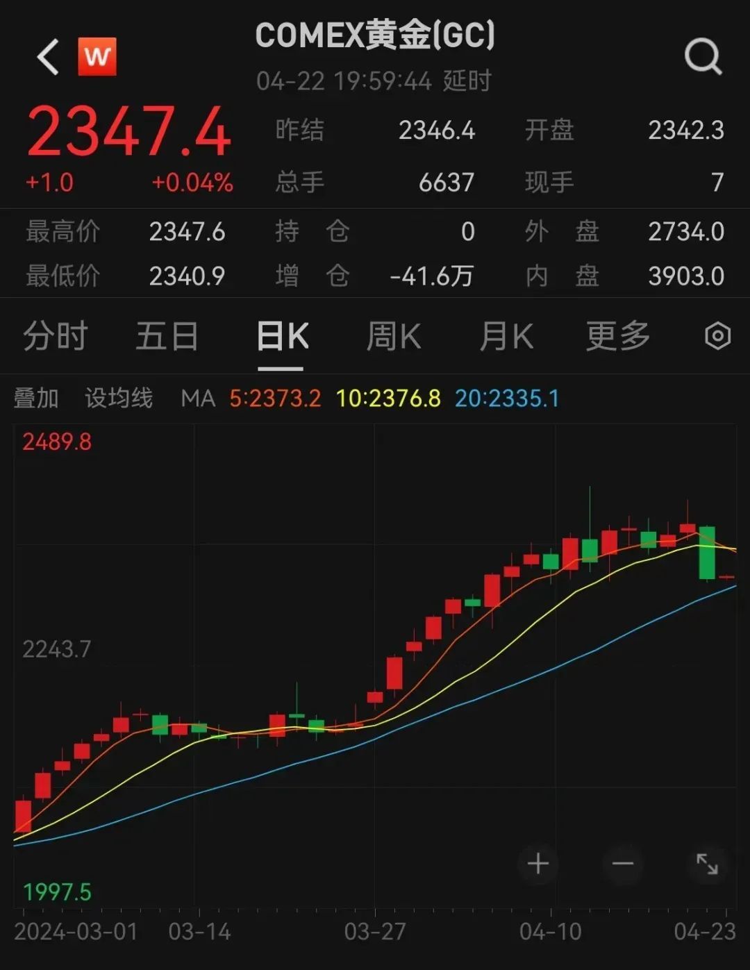 金价，大跌！-今日头条-手机光明网