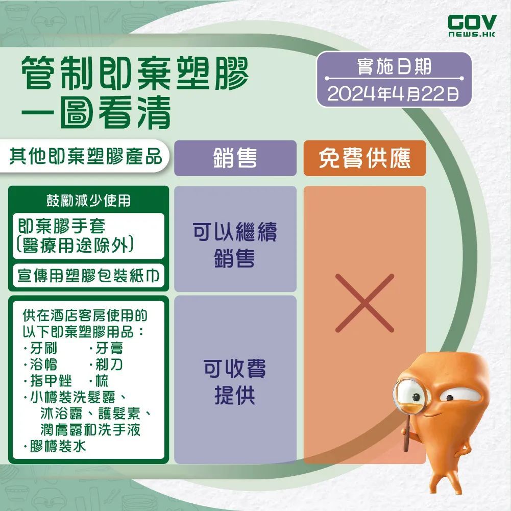 香港开始实施“走塑令”，这些物品将被禁止提供→