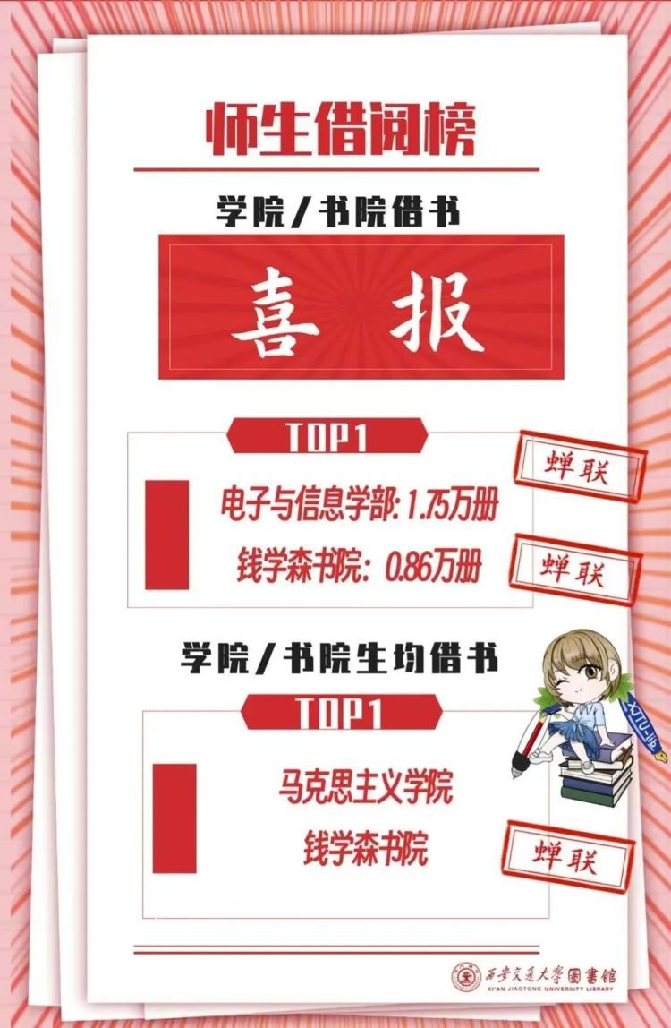 高校之“最”密集发布！这么卷，爱看……