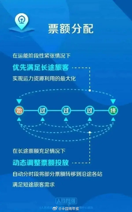 纵容买长乘短，“发疯”就成功出票？12306回应称发疯能候补票秘诀不存在