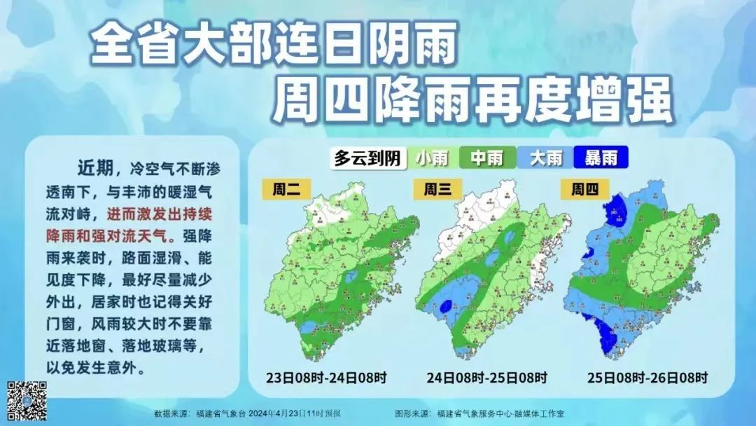 刚刚！福州出太阳了！福建周四起再迎降水！