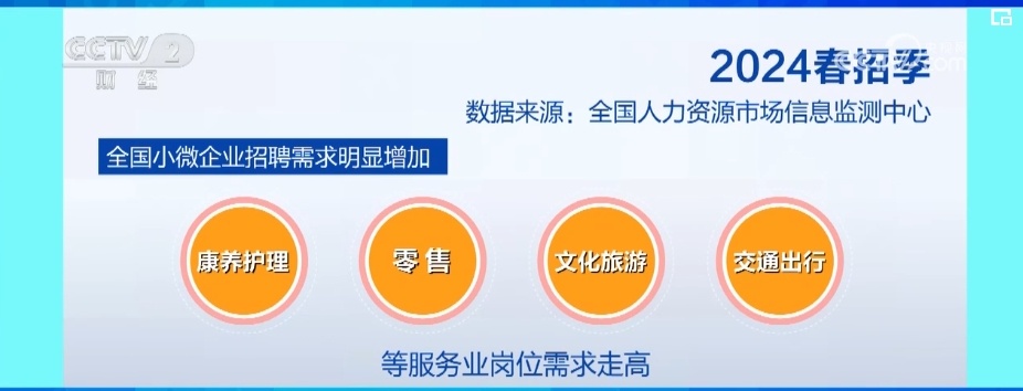 2.2万亿、4300万……就业形势总体稳定！新兴制造领域人才需求旺盛