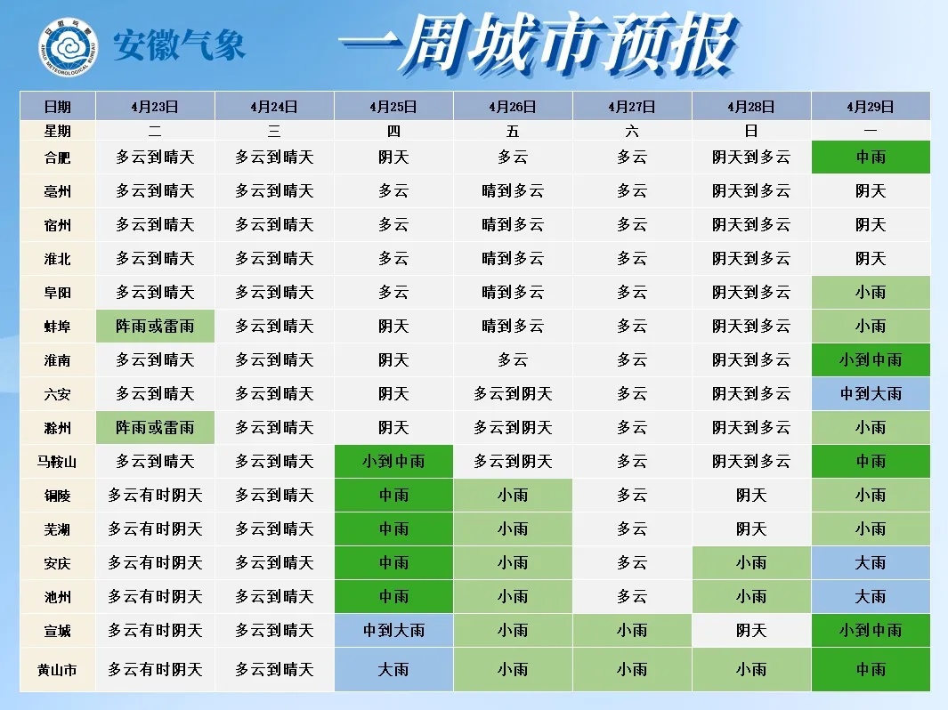 雷雨阵雨、7级大风！马上到合肥