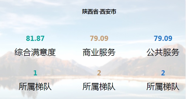 速看！事关五一假期，西安多方提示→