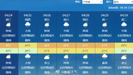 4月以来广东超三分之二时间都在下雨