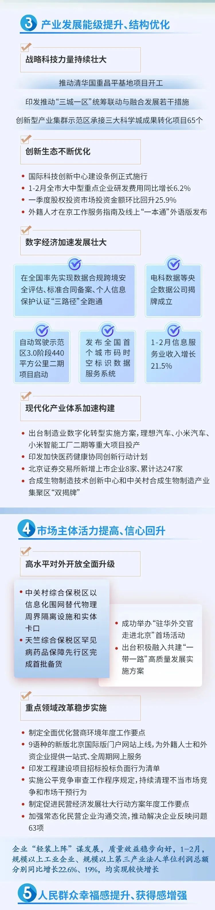同比增长6%！北京一季度经济怎么看？