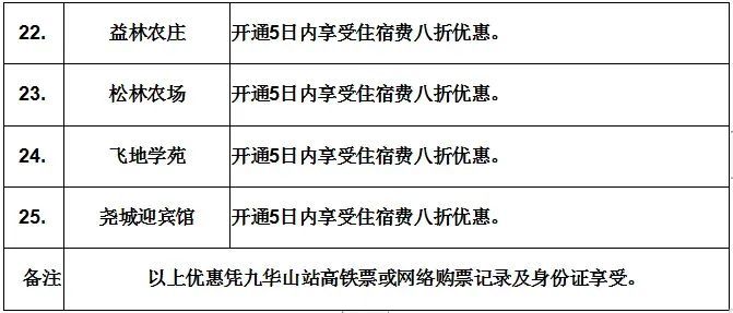 来了！九华山等多景区免票、半价