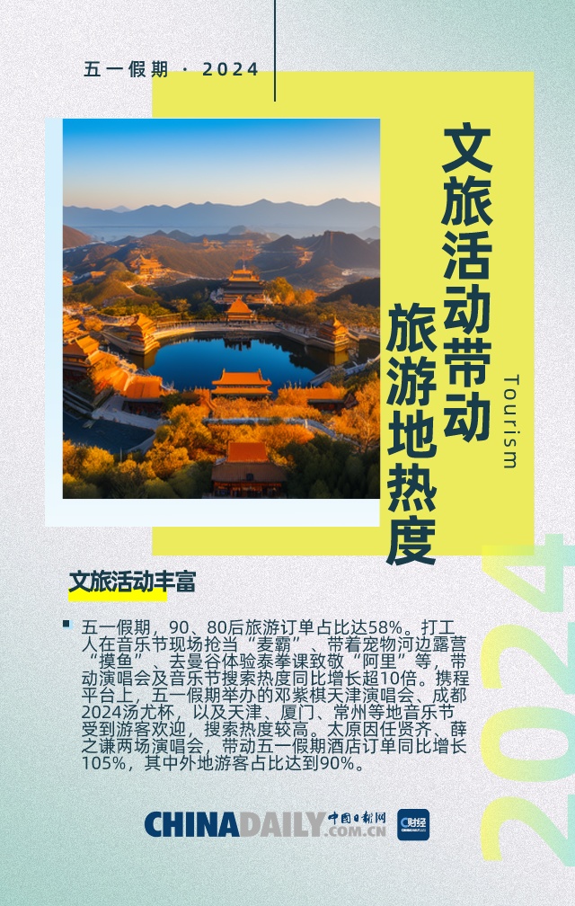 图说丨“五一”假期预定火热，文旅市场高位运行