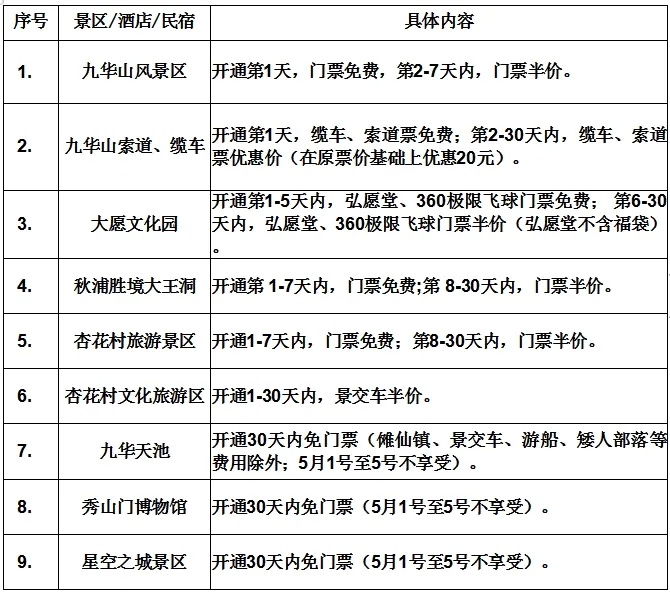 开通在即！安徽一5A景区免门票、半价等一大波优惠来了……