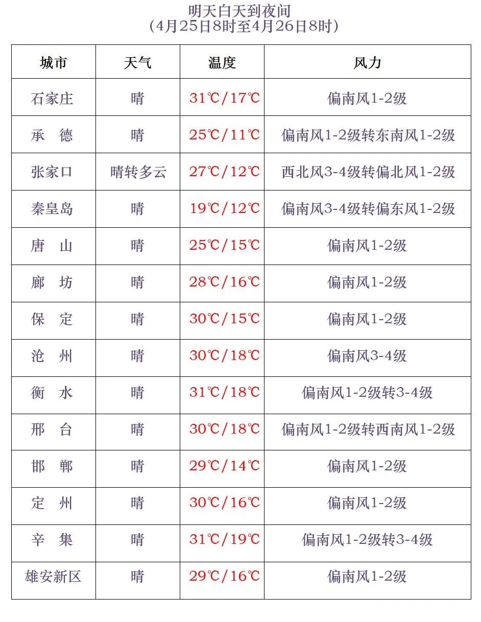 雷阵雨或阵雨+阵风8级！明晚，河北这些地方迎降水……