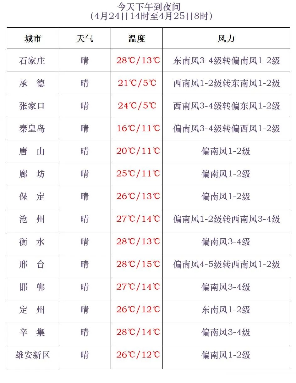 雷阵雨或阵雨+阵风8级！明晚，河北这些地方迎降水……