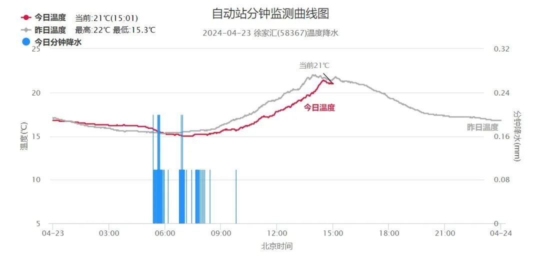 火了！上海外滩昨晚市民扎堆，全都为了它！非常壮观→