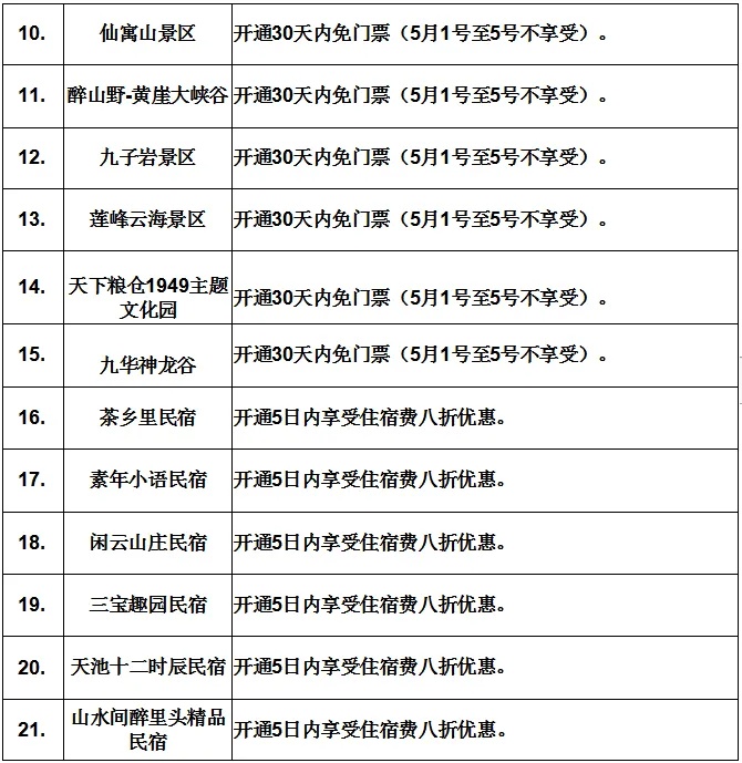 开通在即！安徽一5A景区免门票、半价等一大波优惠来了……