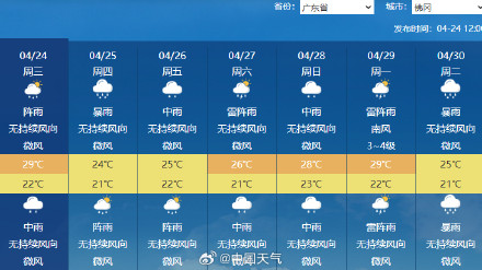 4月以来广东超三分之二时间都在下雨