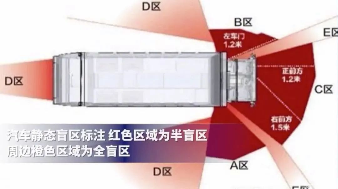 开车上路,千万要警惕盲区! 开车上路,千万要警惕盲区!
