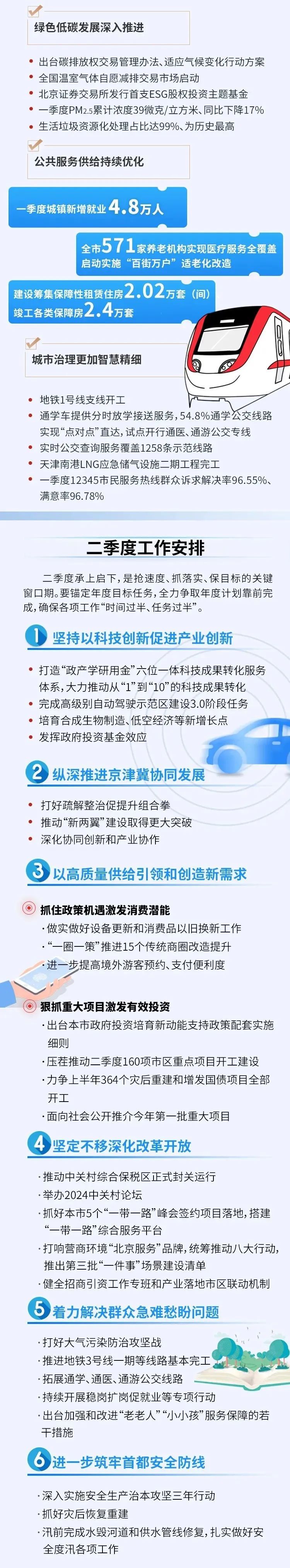 同比增长6%！北京一季度经济怎么看？