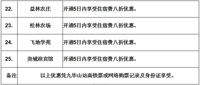 开通在即！安徽一5A景区免门票、半价等一大波优惠来了……