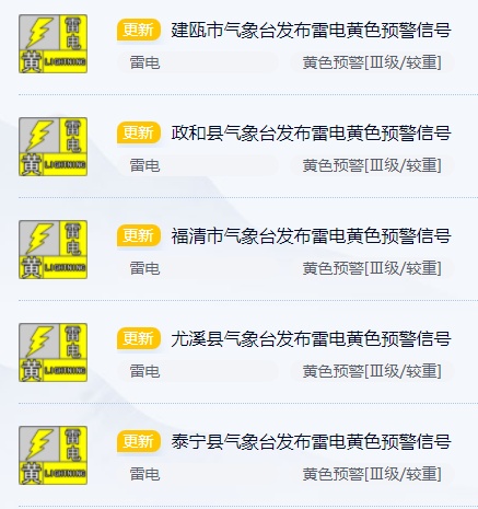 暴雨！冰雹！强对流天气来袭！福建启动Ⅳ级应急响应