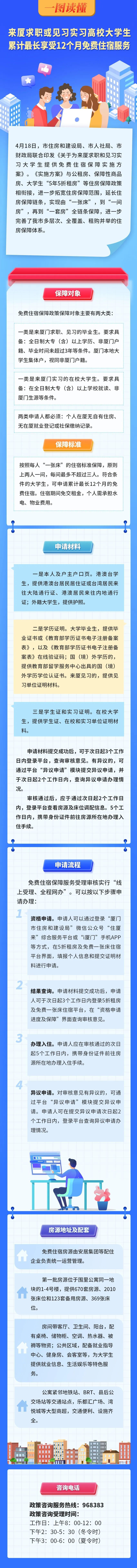 厦门发布方案！符合条件大学生，免费住宿12个月