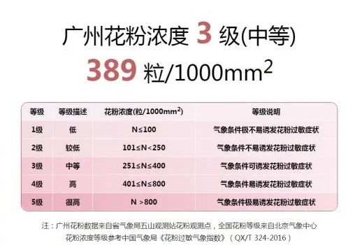 广东本轮最强暴雨正在加载！雷雨过后有医院一晚接诊超百例，近期警惕