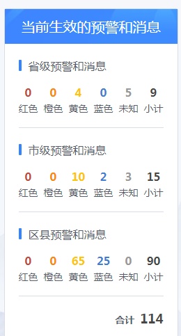暴雨+雷电+大风！强对流又要来了！福建连发多条气象预警信息