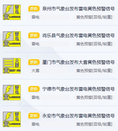 暴雨！冰雹！强对流天气来袭！福建启动Ⅳ级应急响应