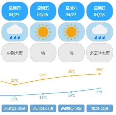 黄色预警！暴雨来袭株洲！