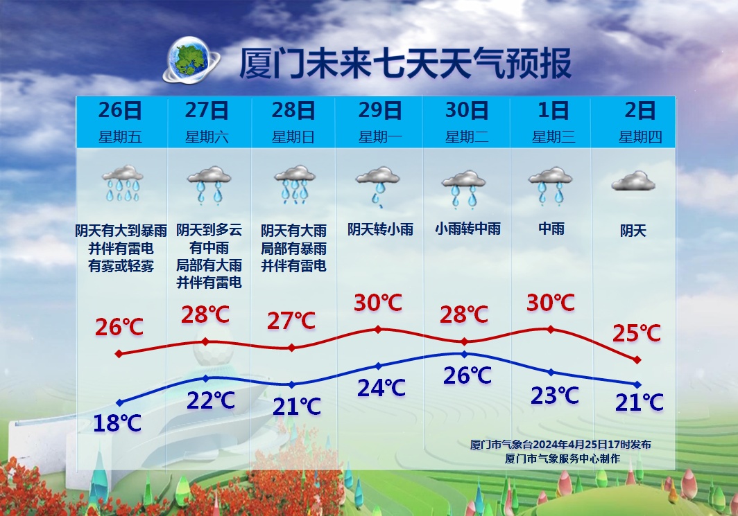 强雷电！暴雨！大暴雨！福建今起新一轮强降水开启