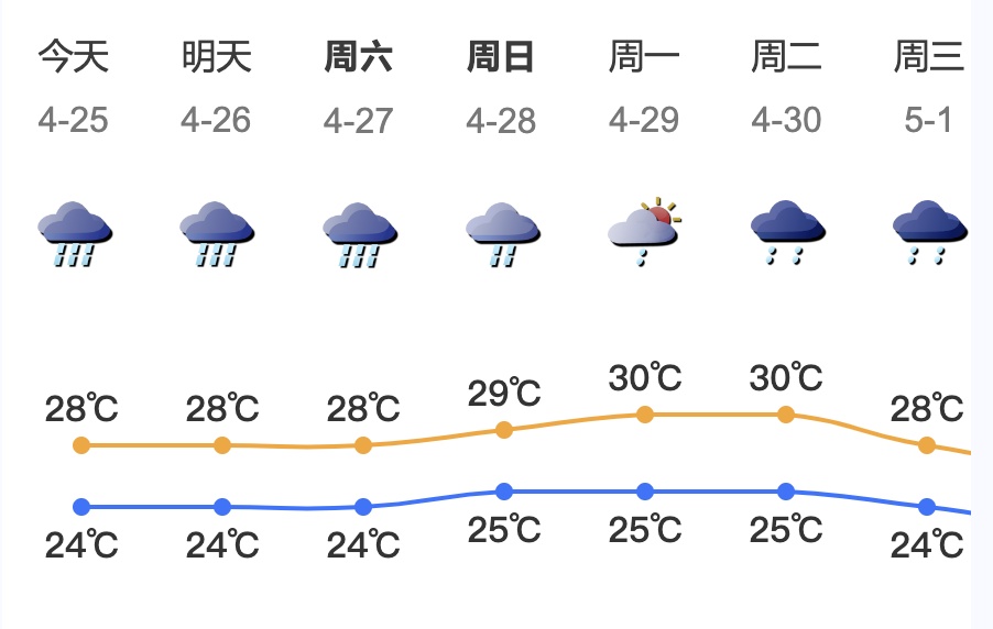 深圳昨夜3小时打雷1251次！最新预警来了