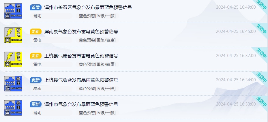 暴雨+雷电+大风！强对流又要来了！福建连发多条气象预警信息