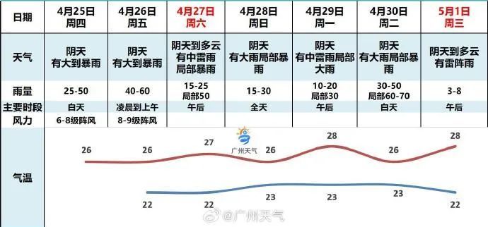 广东本轮最强暴雨正在加载！雷雨过后有医院一晚接诊超百例，近期警惕