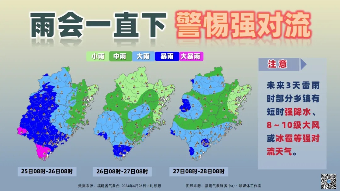 强雷电！暴雨！大暴雨！福建今起新一轮强降水开启