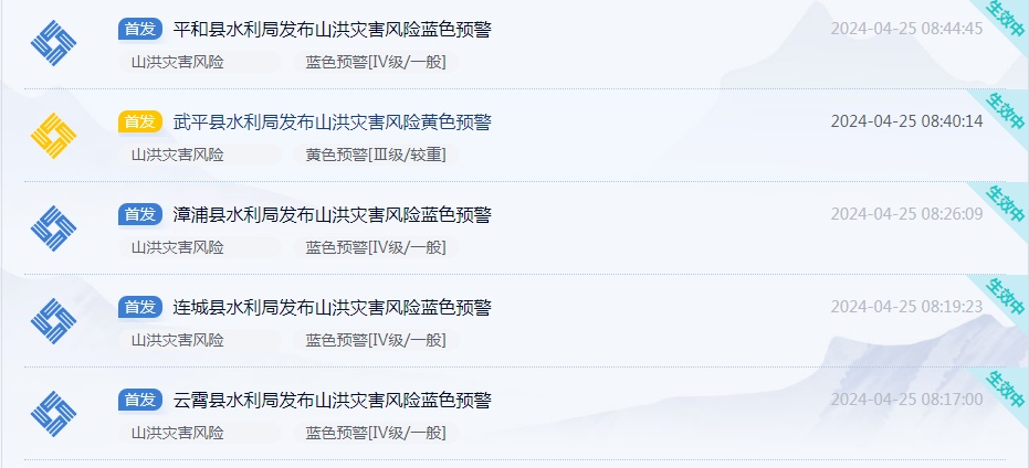 暴雨+雷电+大风！强对流又要来了！福建连发多条气象预警信息