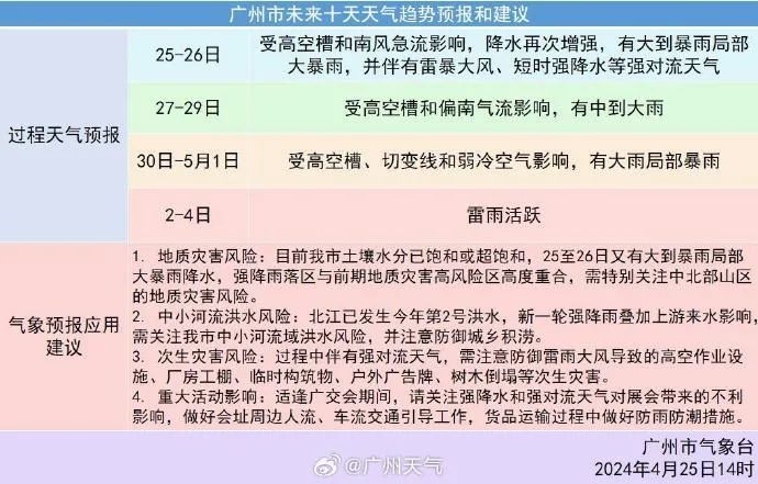 广东本轮最强暴雨正在加载！雷雨过后有医院一晚接诊超百例，近期警惕