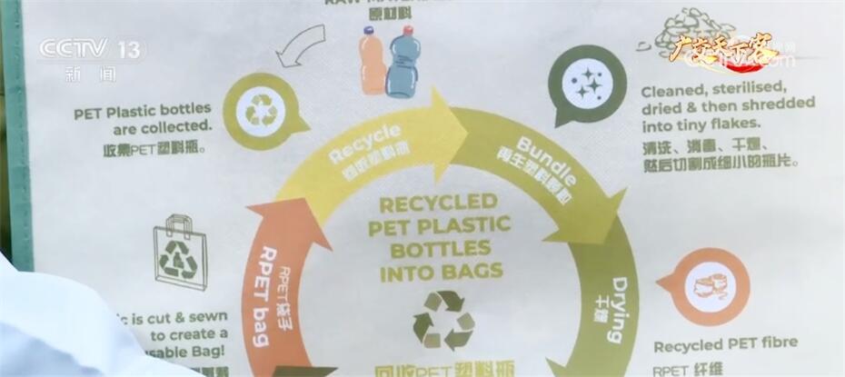 广交会上绿色低碳产品成亮点 “逐绿而行”擦亮高质量发展底色 广交会上绿色低碳产品成亮点 “逐绿而行”擦亮高质量发展底色