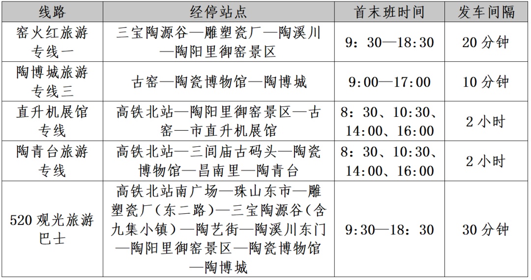 五一假期，景德镇将开通11条公交旅游专线！