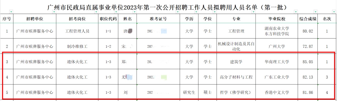 “哲学硕士拟聘遗体火化工”引热议，官方回应！