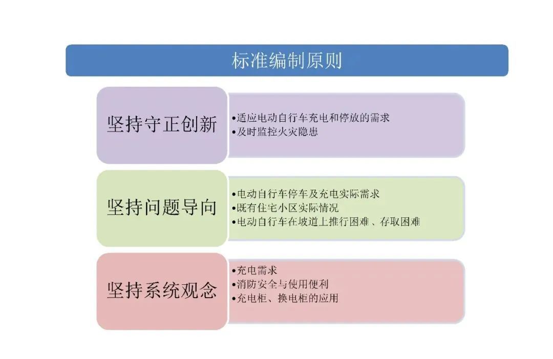 上海明确了！多区发布告居民书，事关电动自行车充电，实施时间公布→