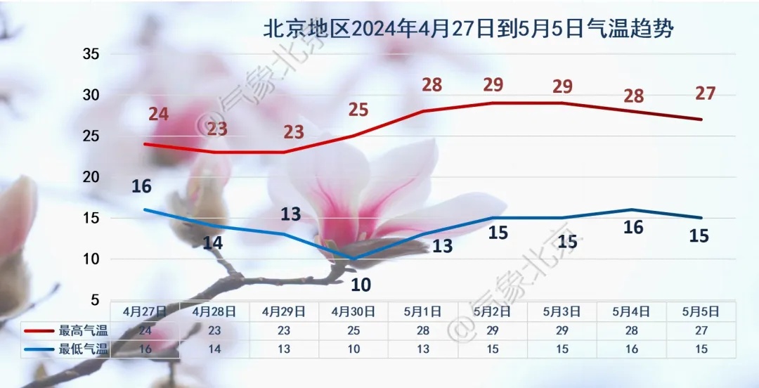 北京今明有雨 局地风力11级 北京今明有雨 局地风力11级