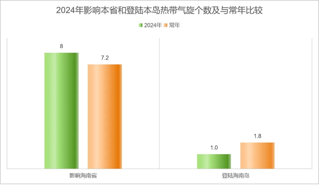 五一海南天气出炉！台风最新预测→
