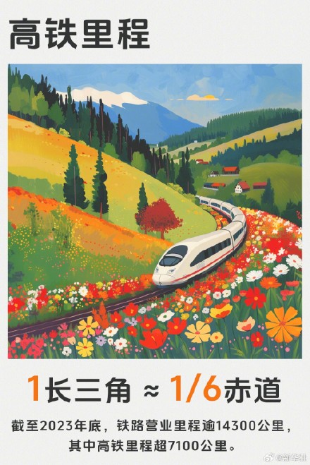 当长三角变成计量单位，1长三角≈？