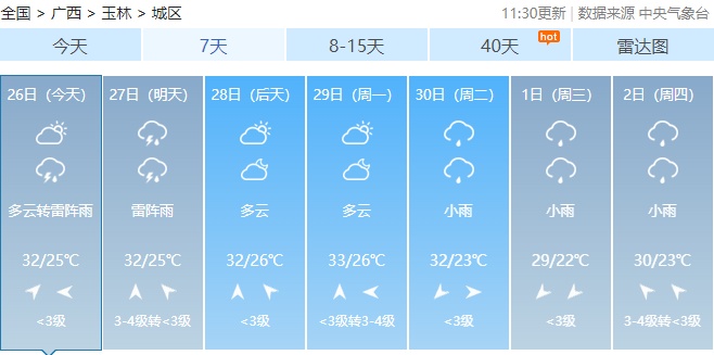 五一假期天气“剧透”：广西或迎局地暴雨到大暴雨！