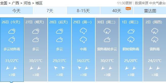 五一假期天气“剧透”：广西或迎局地暴雨到大暴雨！