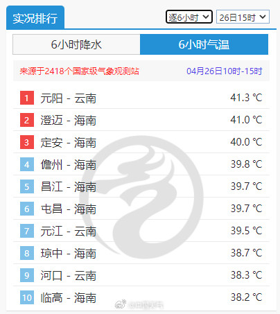 热!热!热!海南局地热到破纪录 热!热!热!海南局地热到破纪录