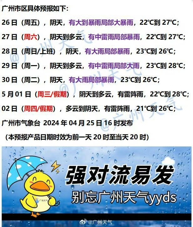暴雨大风又来了!广州多区“双预警”生效,延迟上学 暴雨大风又来了!广州多区“双预警”生效,延迟上学