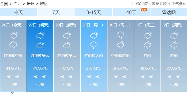 五一假期天气“剧透”：广西或迎局地暴雨到大暴雨！