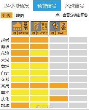 可延迟上学!广州多区暴雨及雷雨大风预警生效 可延迟上学!广州多区暴雨及雷雨大风预警生效